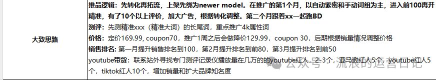 副业赚钱_亚马逊运营日记之推品sop（内附文档链接）_副业教程