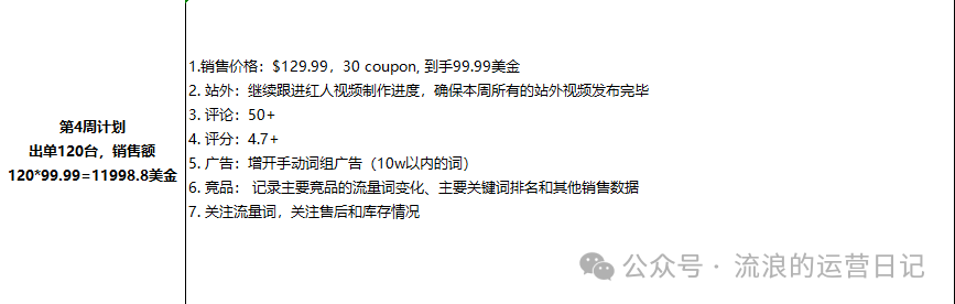 副业赚钱_亚马逊运营日记之推品sop（内附文档链接）_副业教程