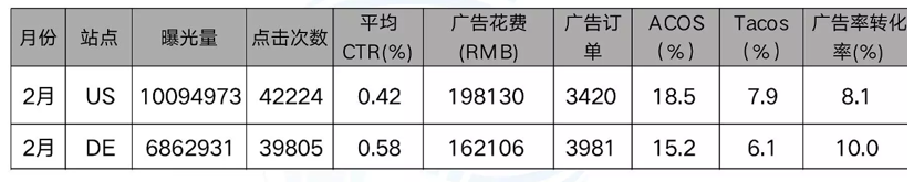 副业赚钱_干货：到底该如何做亚马逊运营复盘？6大维度4个步骤了如指掌_副业教程