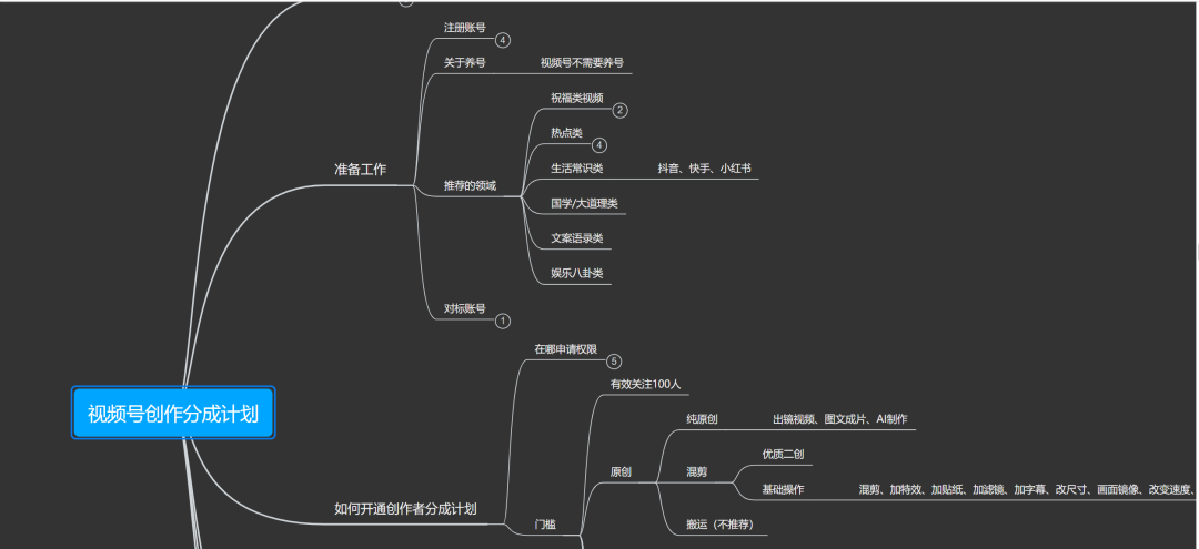 副业赚钱_微信“中视频计划”，日入300+的收益项目，直接送！_副业教程