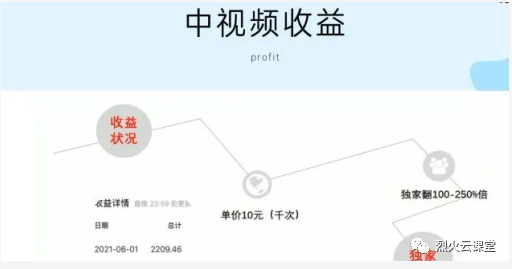 副业赚钱_手把手带你玩转中视频，新手日入200+_副业教程