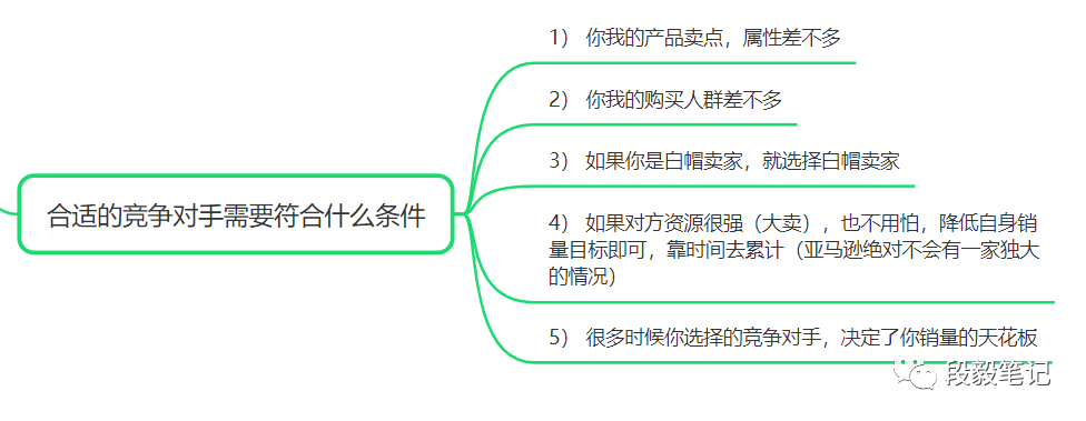 副业赚钱_探索亚马逊底层逻辑，深度了解亚马逊运营之道--Listing 详细讲解（二）_副业教程