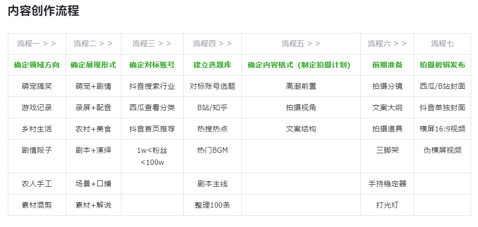 副业赚钱_月入1w+，中视频保姆级实操攻略！_副业教程