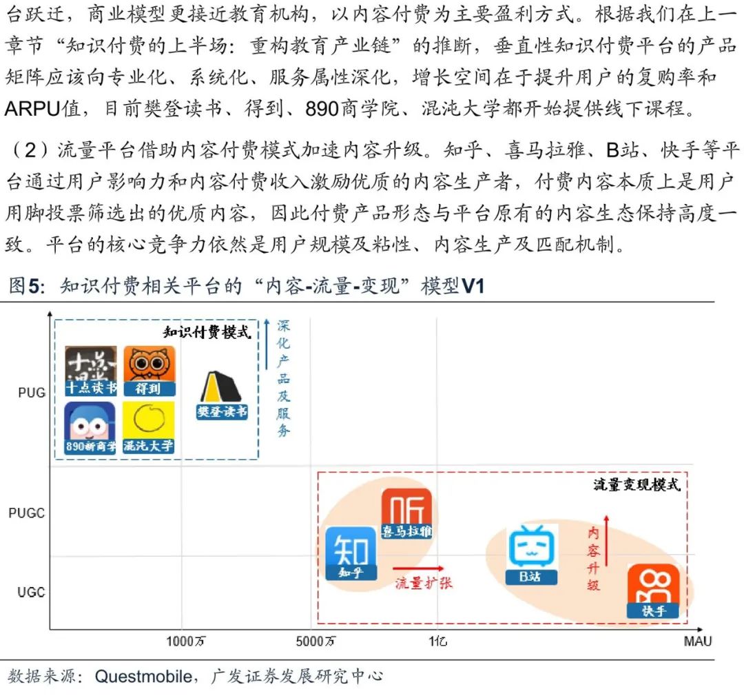 副业赚钱_知识付费下半场，从产业链重构到内容升级（得到、樊登读书、喜马拉雅、知乎、B站）_副业教程