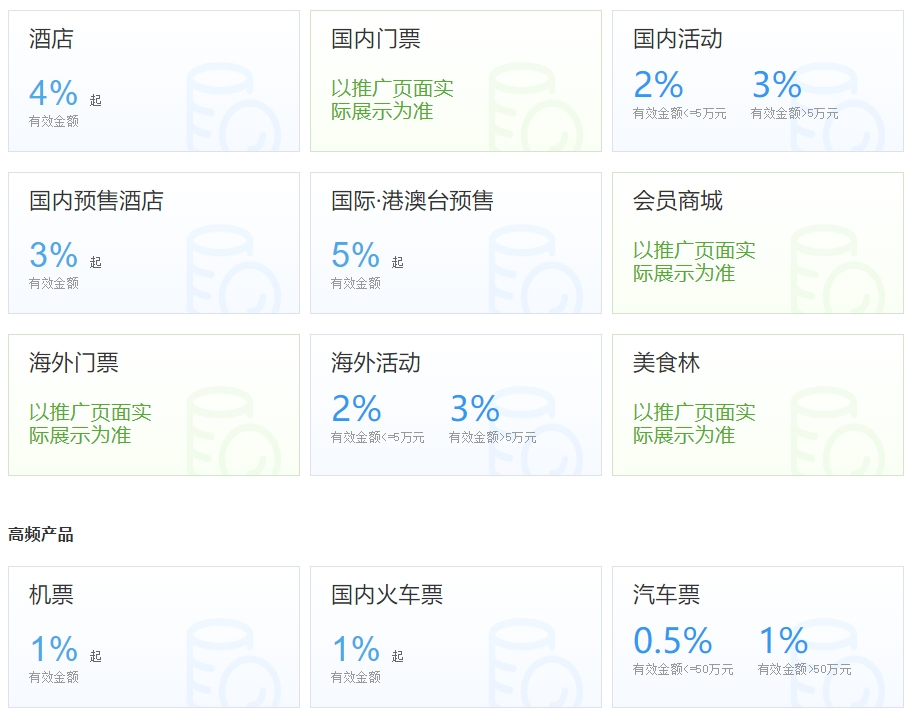 副业赚钱_如何通过旅游CPS项目赚取佣金_副业教程