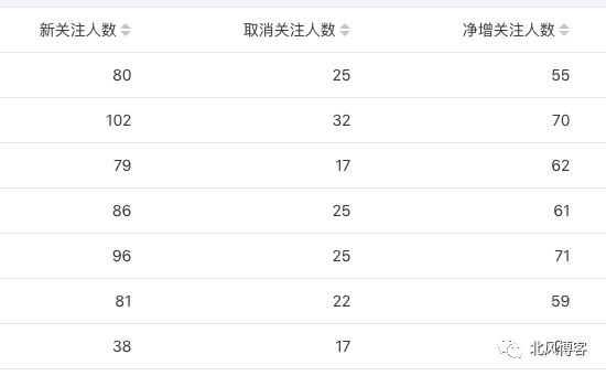 副业赚钱_一些外卖cps项目的实操经验_副业教程