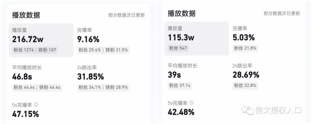 副业赚钱_短剧CPS推广项目，授权进行中，真正适合小白的蓝海项目_副业教程