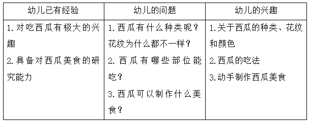 副业赚钱_【项目课程·滨江】一起吃瓜  | 小三班项目课程_副业教程