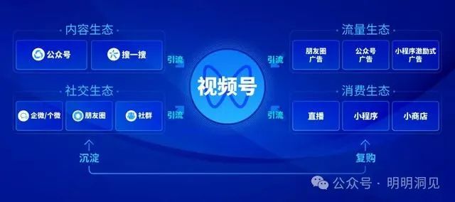 副业赚钱_公众号运营实操全攻略与工具：从零到一，打造你的内容王国，再小的个体都有自己的品牌，打造企业和个人品牌私域流量池（运营干货）_副业教程