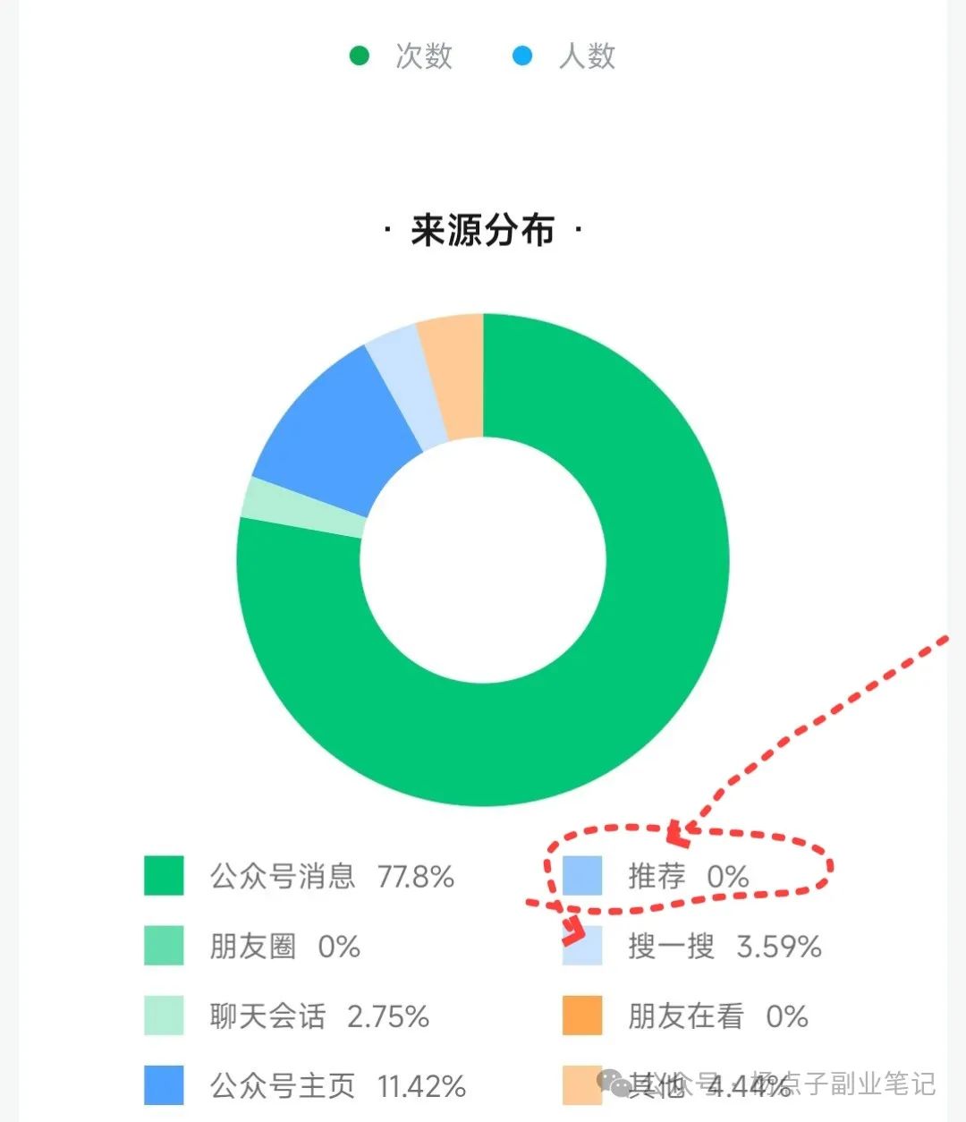 副业赚钱_新手必看！公众号运营违规风波后，总结的干货指南，避免违规限流_副业教程