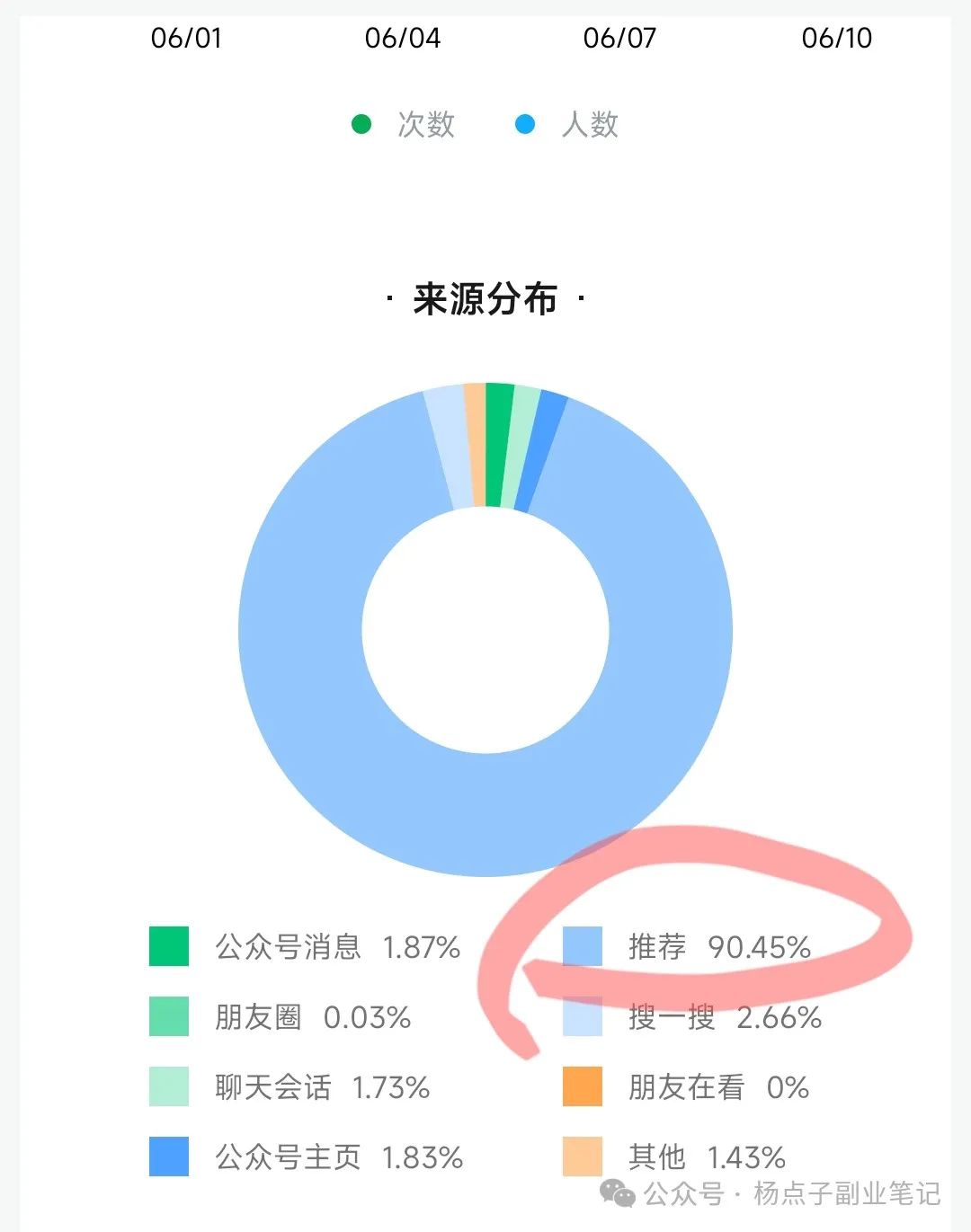 副业赚钱_新手必看！公众号运营违规风波后，总结的干货指南，避免违规限流_副业教程