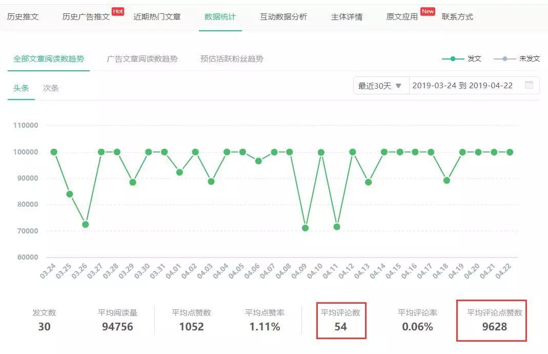 副业赚钱_国际大屠杀纪念日 | 手把手教您公众号运营技巧！让赚钱变得更简单！附公众号排名！_副业教程