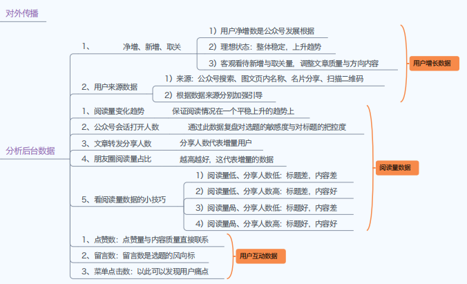 副业赚钱_2022公众号运营知识地图_副业教程