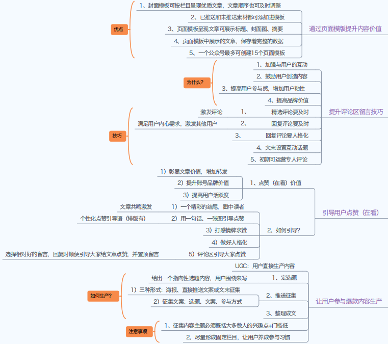 副业赚钱_2022公众号运营知识地图_副业教程