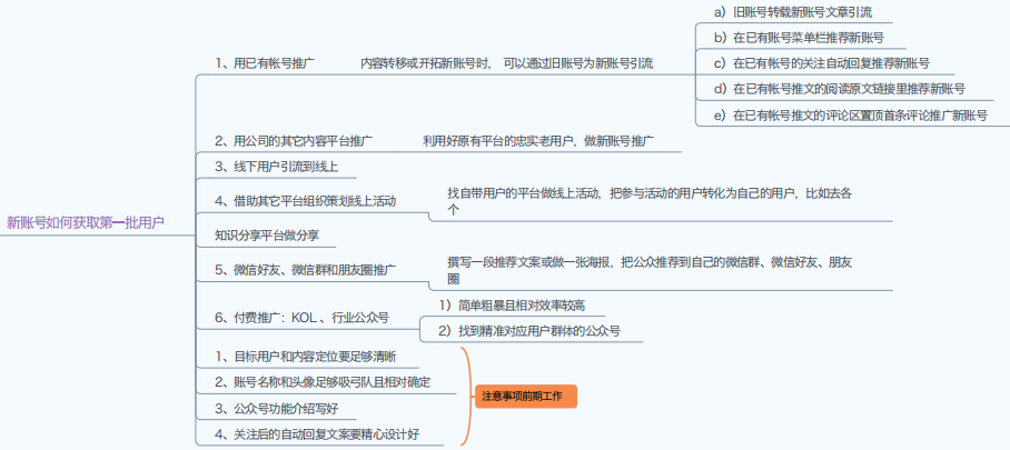 副业赚钱_2022公众号运营知识地图_副业教程