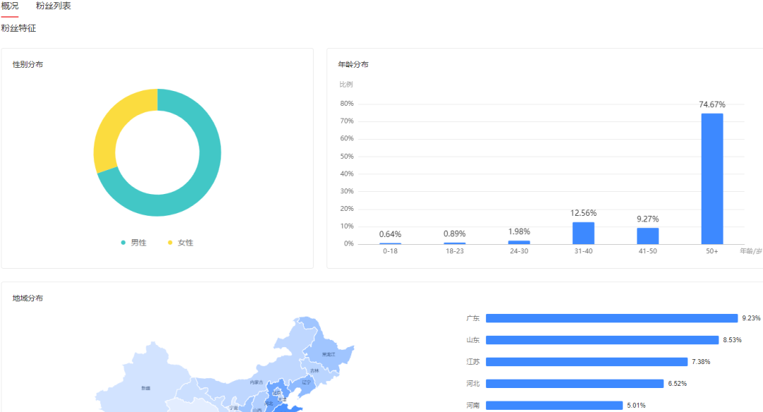 副业赚钱_6000字超干货！做好这7步，将公众号运营到可以养活自己！_副业教程