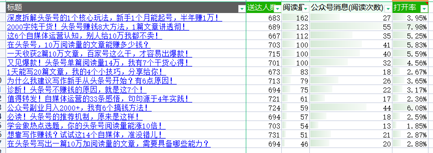 副业赚钱_6000字超干货！做好这7步，将公众号运营到可以养活自己！_副业教程