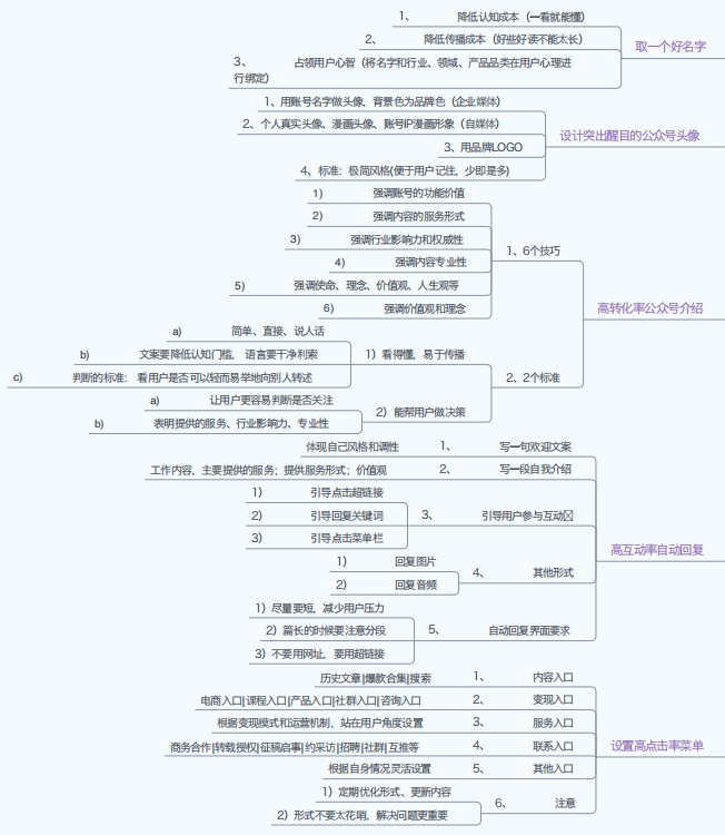 副业赚钱_公众号运营知识地图_副业教程