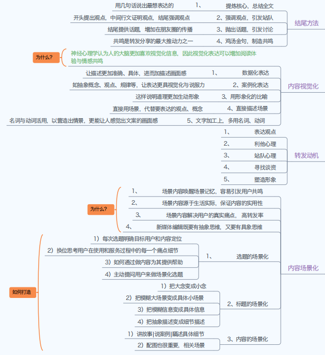 副业赚钱_微信公众号运营攻略_副业教程