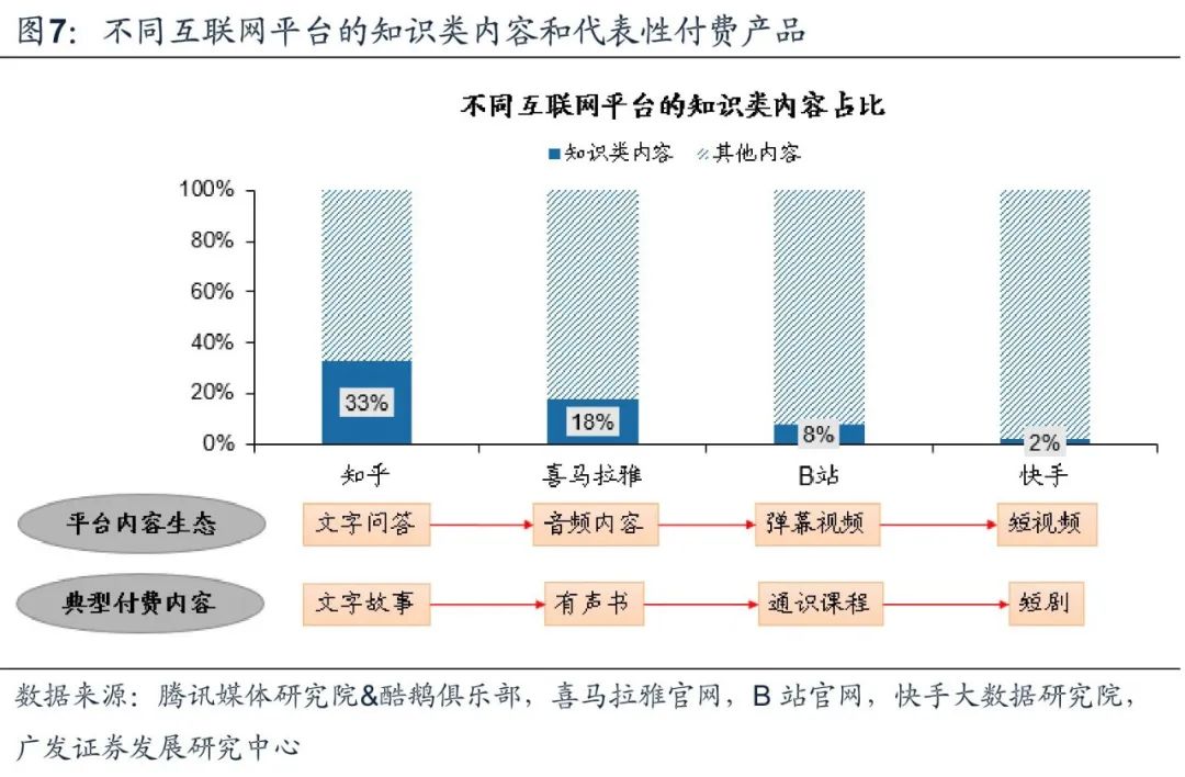 副业赚钱_知识付费下半场，从产业链重构到内容升级（得到、樊登读书、喜马拉雅、知乎、B站）_副业教程