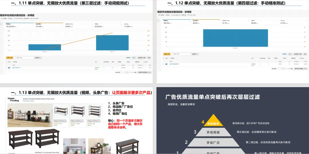 副业赚钱_亚马逊运营最应该关注的80个提高转化率细节！_副业教程