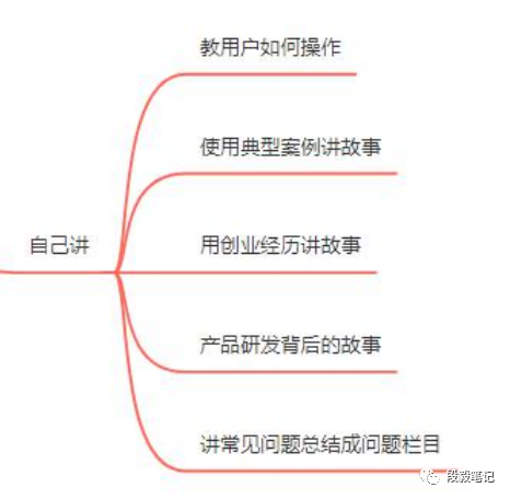 副业赚钱_探索亚马逊底层逻辑，深度了解亚马逊运营之道--Listing 详细讲解（二）_副业教程