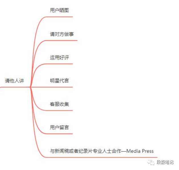 副业赚钱_探索亚马逊底层逻辑，深度了解亚马逊运营之道--Listing 详细讲解（二）_副业教程