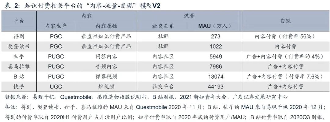 副业赚钱_知识付费下半场，从产业链重构到内容升级（得到、樊登读书、喜马拉雅、知乎、B站）_副业教程