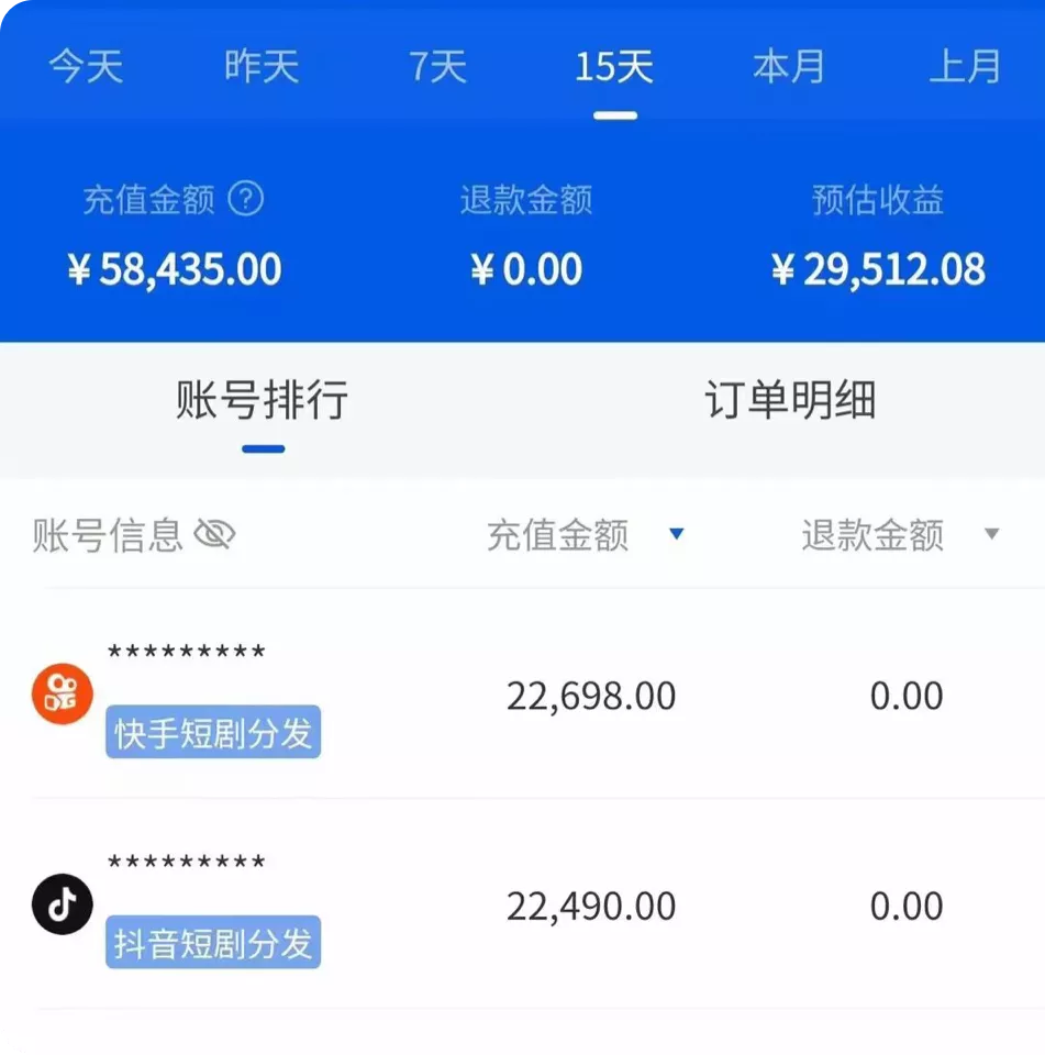 副业赚钱_100元/单，cps高佣项目_副业教程