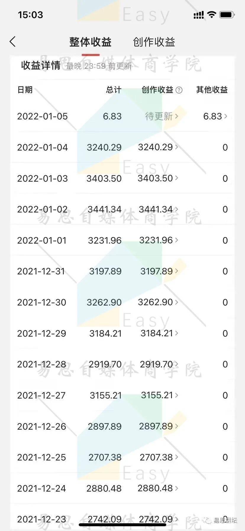 副业赚钱_2023易思风口项目——抖音中视频伙伴计划，20亿补贴，月入过万的副业！_副业教程