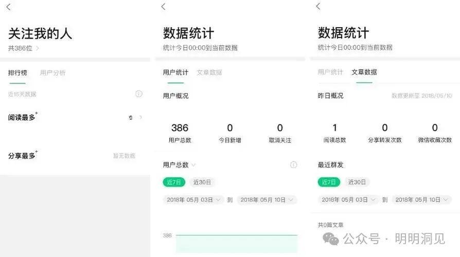 副业赚钱_公众号运营实操全攻略与工具：从零到一，打造你的内容王国，再小的个体都有自己的品牌，打造企业和个人品牌私域流量池（运营干货）_副业教程