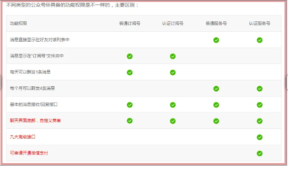 副业赚钱_手把手教你怎么运营好公众号_副业教程