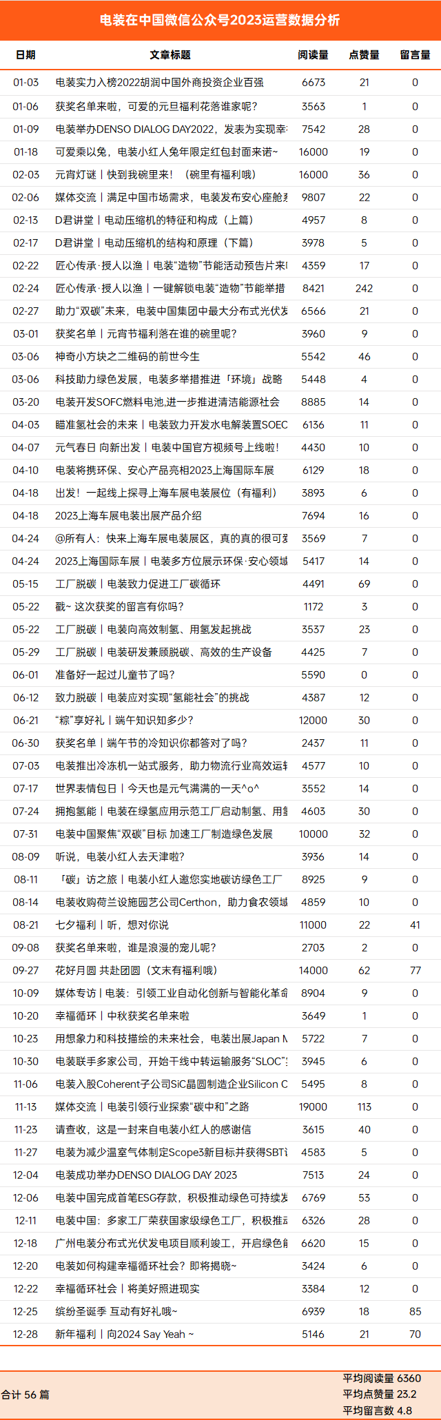 副业赚钱_电装这么大，为什么做不好微信公众号运营？_副业教程