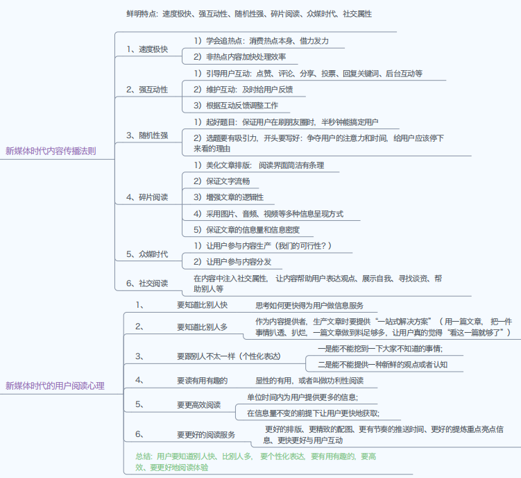 副业赚钱_2022公众号运营知识地图_副业教程