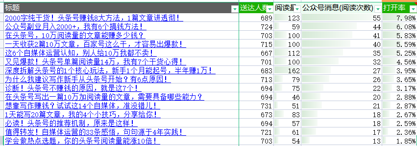 副业赚钱_6000字超干货！做好这7步，将公众号运营到可以养活自己！_副业教程