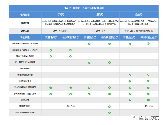 副业赚钱_​公众号运营秘籍_副业教程