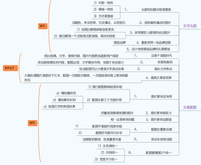 副业赚钱_公众号运营知识地图_副业教程