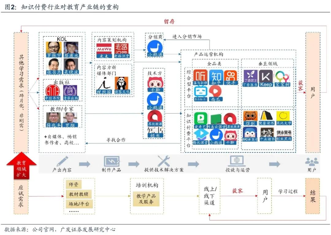 副业赚钱_知识付费下半场，从产业链重构到内容升级（得到、樊登读书、喜马拉雅、知乎、B站）_副业教程