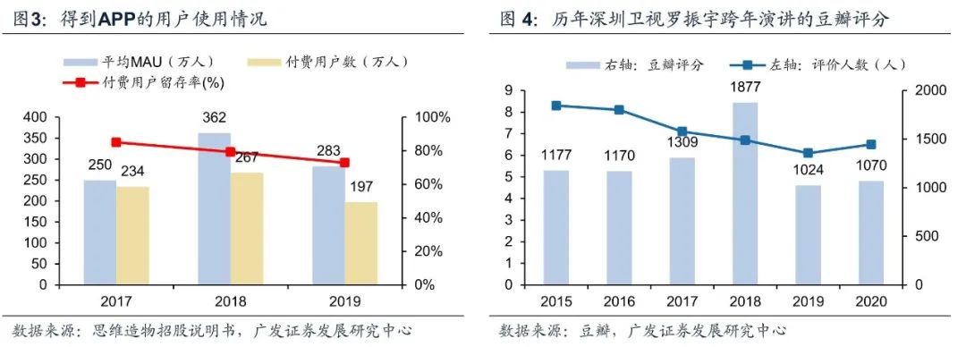 副业赚钱_知识付费下半场，从产业链重构到内容升级（得到、樊登读书、喜马拉雅、知乎、B站）_副业教程