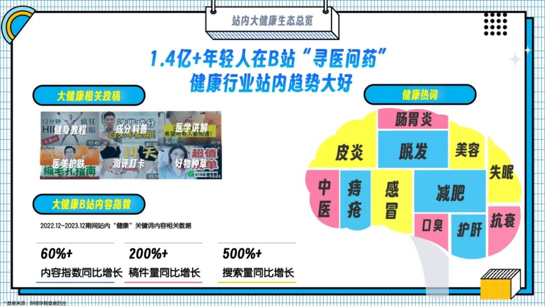 副业赚钱_大健康行业2024年B站营销解决方案-54页_副业教程