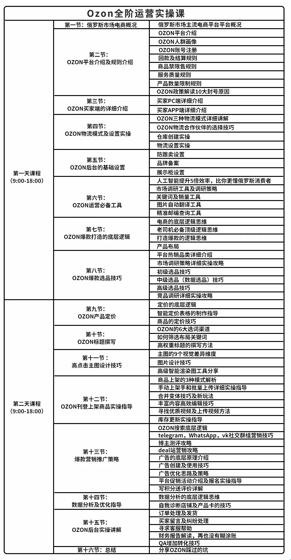 副业赚钱_从0-1快速掌握ozon平台运营技巧！_副业教程