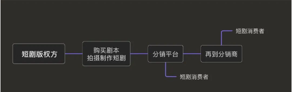 副业赚钱_剧里剧外--短剧CPS项目简介_副业教程