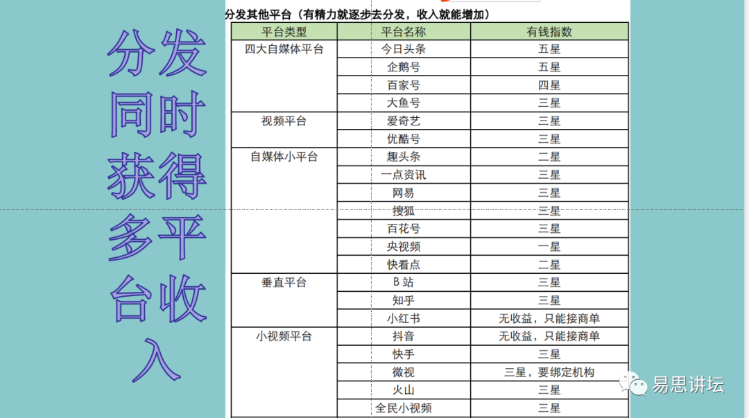 副业赚钱_2023易思风口项目——抖音中视频伙伴计划，20亿补贴，月入过万的副业！_副业教程