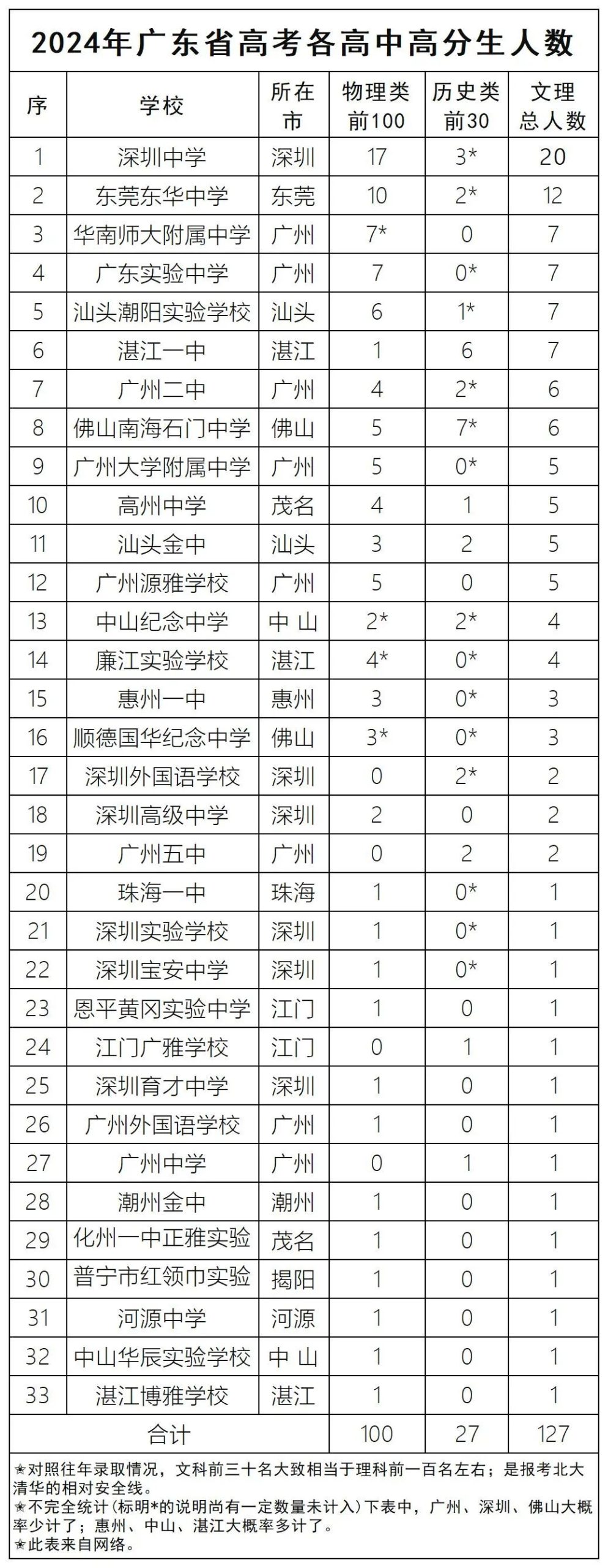 副业赚钱_吃瓜？高考成绩打假？这些数据分享出来，吓一跳！_副业教程