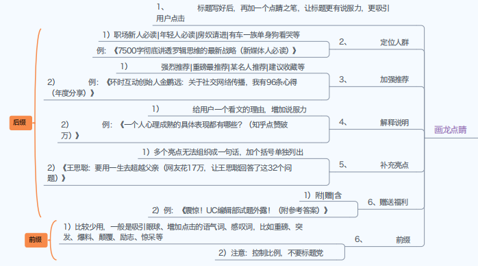 副业赚钱_2022公众号运营知识地图_副业教程