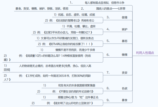 副业赚钱_2022公众号运营知识地图_副业教程