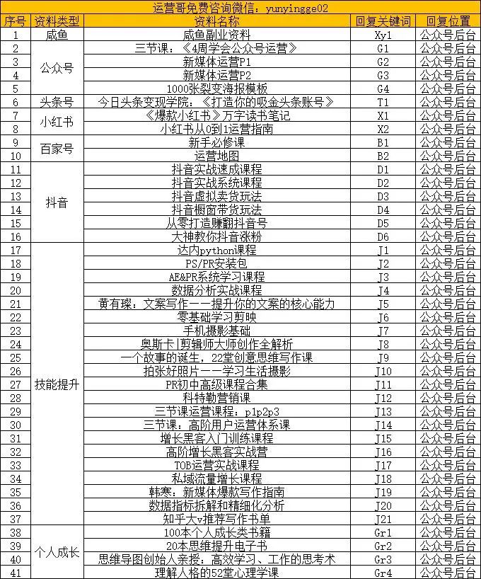 副业赚钱_6000字超干货！做好这7步，将公众号运营到可以养活自己！_副业教程