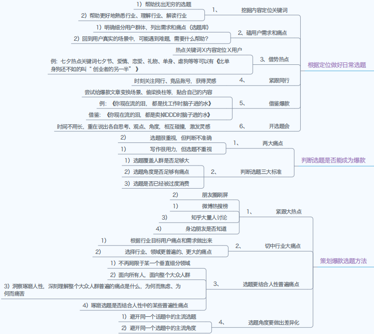 副业赚钱_公众号运营知识地图_副业教程