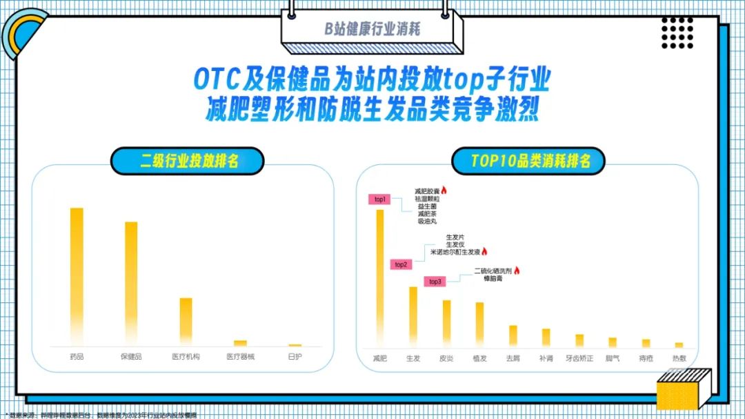 副业赚钱_大健康行业2024年B站营销解决方案-54页_副业教程