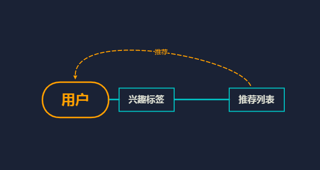 副业赚钱_B站引流玩法实操，全网最全攻略_副业教程